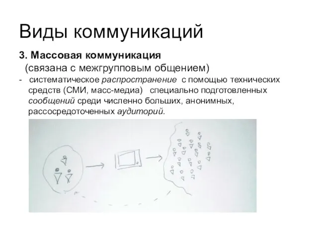 Виды коммуникаций 3. Массовая коммуникация (связана с межгрупповым общением) - систематическое распространение