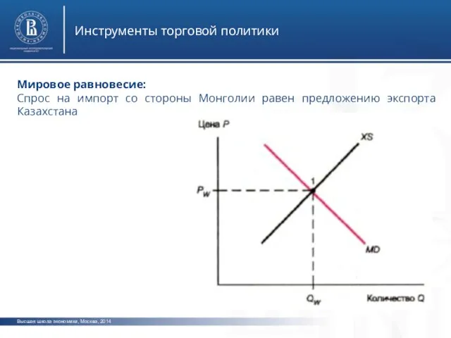 Высшая школа экономики, Москва, 2014 Инструменты торговой политики Мировое равновесие: Спрос на
