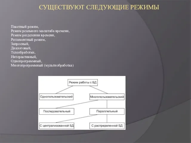 СУЩЕСТВУЮТ СЛЕДУЮЩИЕ РЕЖИМЫ Пакетный режим, Режим реального масштаба времени, Режим разделения времени,