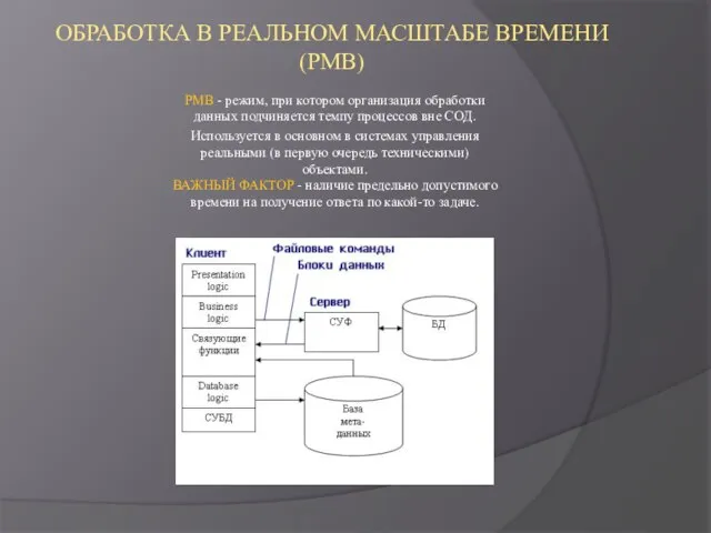 ОБРАБОТКА В РЕАЛЬНОМ МАСШТАБЕ ВРЕМЕНИ (РМВ) РМВ - режим, при котором организация