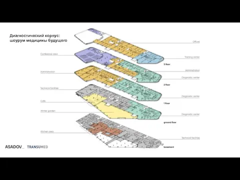 Диагностический корпус: шоурум медицины будущего