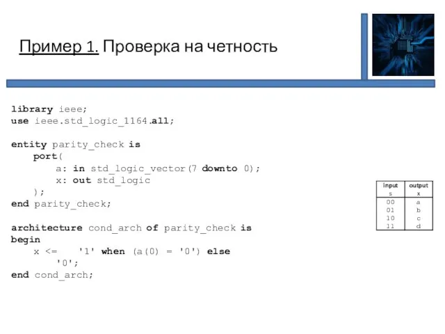 Пример 1. Проверка на четность library ieee; use ieee.std_logic_1164.all; entity parity_check is