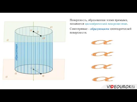 Поверхность, образованная этими прямыми, называется цилиндрической поверхностью. Сами прямые – образующими цилиндрической поверхности. образующая