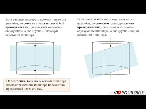 Если секущая плоскость проходит через ось цилиндра, то сечение представляет собой прямоугольник,