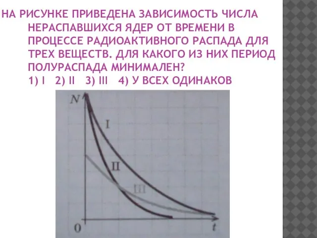НА РИСУНКЕ ПРИВЕДЕНА ЗАВИСИМОСТЬ ЧИСЛА НЕРАСПАВШИХСЯ ЯДЕР ОТ ВРЕМЕНИ В ПРОЦЕССЕ РАДИОАКТИВНОГО