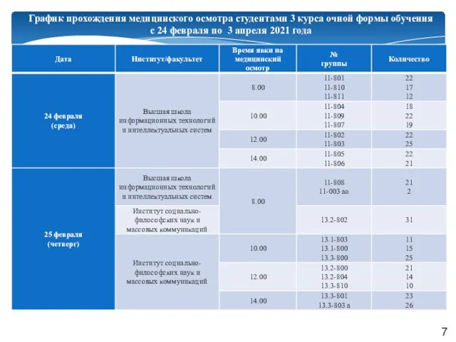 График прохождения медицинского осмотра студентами 3 курса очной формы обучения с 24