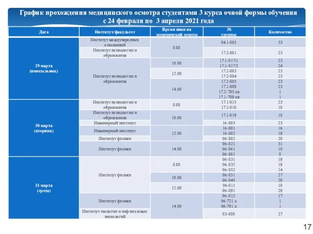 График прохождения медицинского осмотра студентами 3 курса очной формы обучения с 24