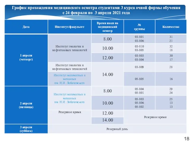 График прохождения медицинского осмотра студентами 3 курса очной формы обучения с 24