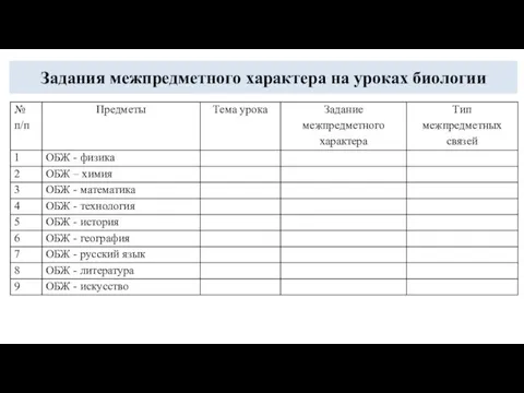 Задания межпредметного характера на уроках биологии