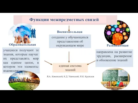 Функции межпредметных связей создание у обучающихся представления об окружающем мире учащиеся получают