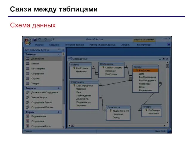 Связи между таблицами Схема данных