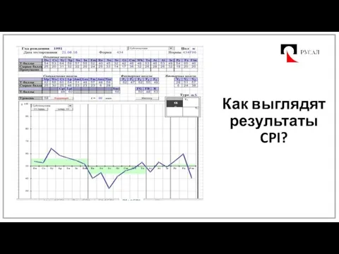 Как выглядят результаты CPI?