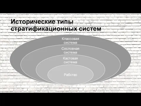 Исторические типы стратификационных систем