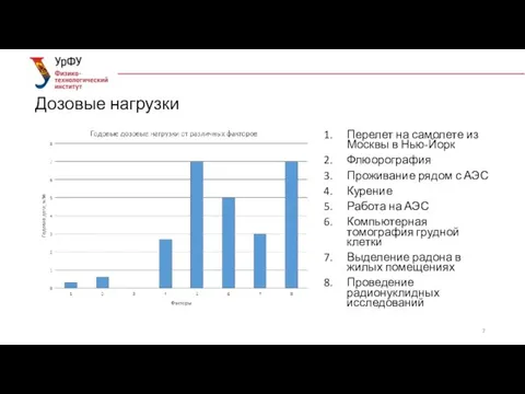 Дозовые нагрузки Перелет на самолете из Москвы в Нью-Йорк Флюорография Проживание рядом