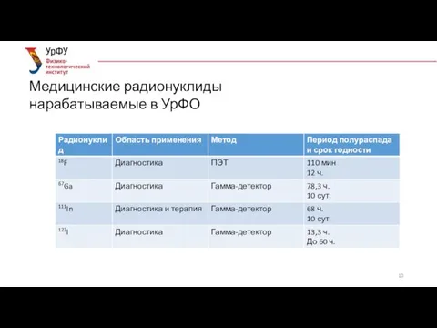 Медицинские радионуклиды нарабатываемые в УрФО