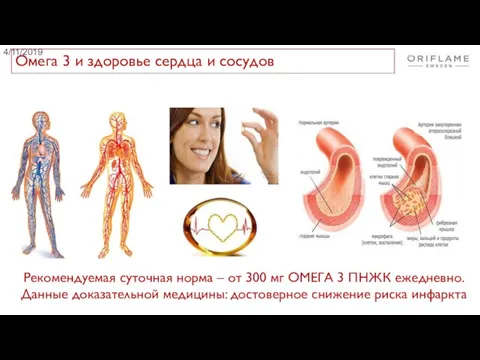 4/11/2019 Рекомендуемая суточная норма – от 300 мг ОМЕГА 3 ПНЖК ежедневно.