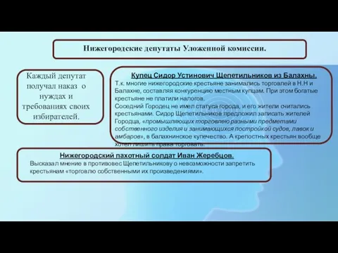 Нижегородские депутаты Уложенной комиссии. Каждый депутат получал наказ о нуждах и требованиях