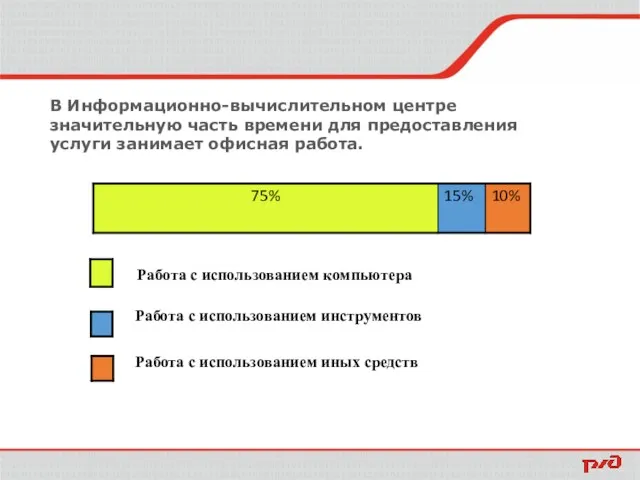 В Информационно-вычислительном центре значительную часть времени для предоставления услуги занимает офисная работа.