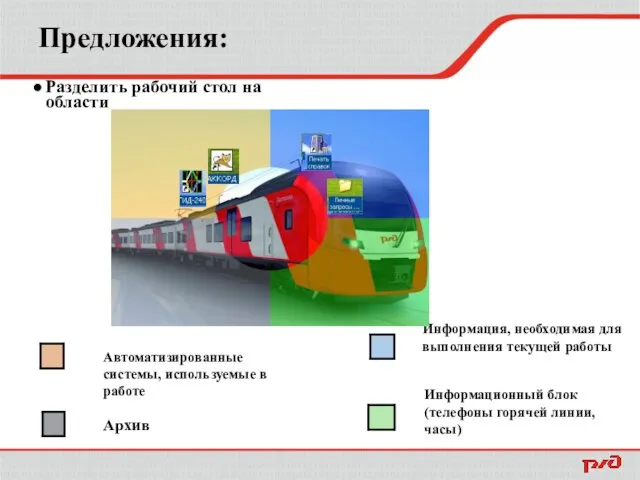 Предложения: Разделить рабочий стол на области Автоматизированные системы, используемые в работе Информация,