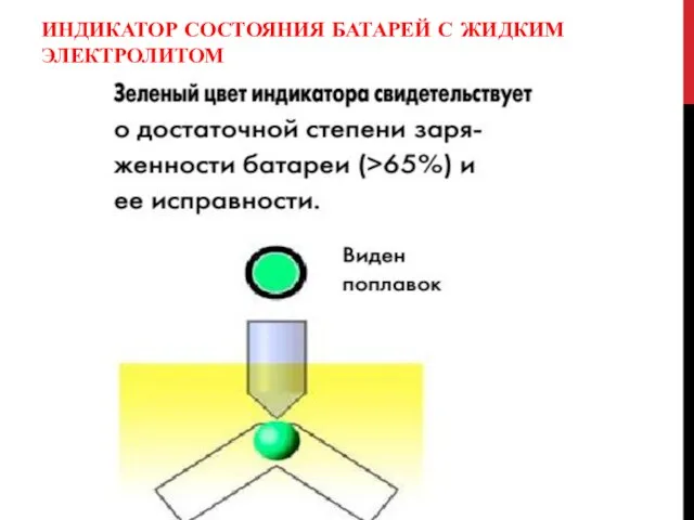 ИНДИКАТОР СОСТОЯНИЯ БАТАРЕЙ С ЖИДКИМ ЭЛЕКТРОЛИТОМ