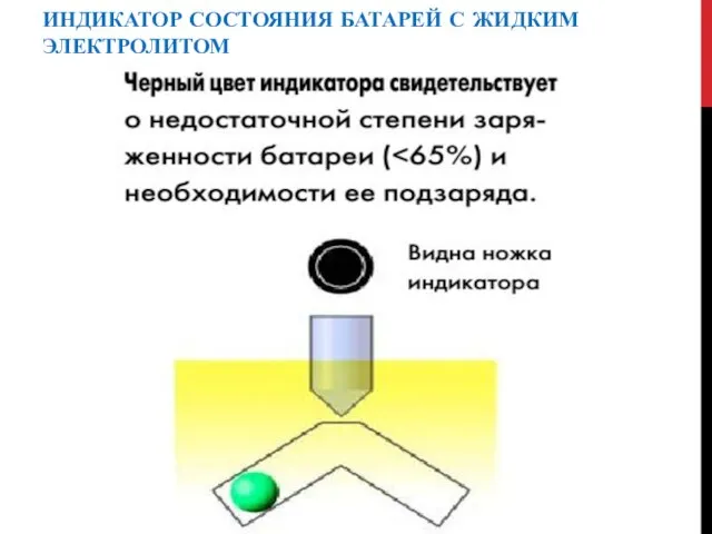 ИНДИКАТОР СОСТОЯНИЯ БАТАРЕЙ С ЖИДКИМ ЭЛЕКТРОЛИТОМ