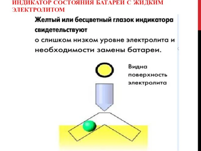 ИНДИКАТОР СОСТОЯНИЯ БАТАРЕЙ С ЖИДКИМ ЭЛЕКТРОЛИТОМ