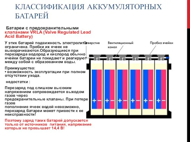 Батареи с предохранительными клапанами VRLA (Valve Regulated Lead Acid Battery) У этих