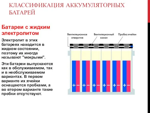 Батареи с жидким электролитом Электролит в этих батареях находится в жидком состоянии,