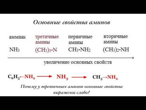 Основные свойства аминов Почему у третичных аминов основные свойства выражены слабо?