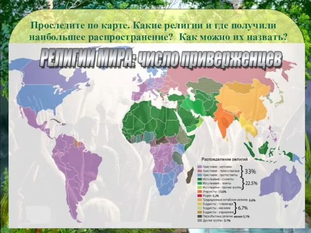 Проследите по карте. Какие религии и где получили наибольшее распространение? Как можно их назвать?