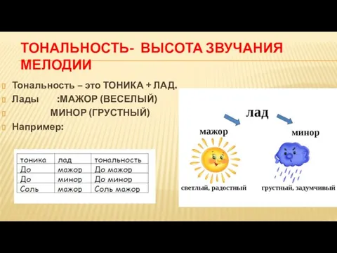 ТОНАЛЬНОСТЬ- ВЫСОТА ЗВУЧАНИЯ МЕЛОДИИ Тональность – это ТОНИКА + ЛАД. Лады :МАЖОР (ВЕСЕЛЫЙ) МИНОР (ГРУСТНЫЙ) Например: