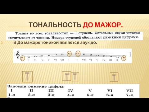 ТОНАЛЬНОСТЬ ДО МАЖОР. В До мажоре тоникой является звук до.