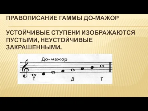 ПРАВОПИСАНИЕ ГАММЫ ДО-МАЖОР УСТОЙЧИВЫЕ СТУПЕНИ ИЗОБРАЖАЮТСЯ ПУСТЫМИ, НЕУСТОЙЧИВЫЕ ЗАКРАШЕННЫМИ.