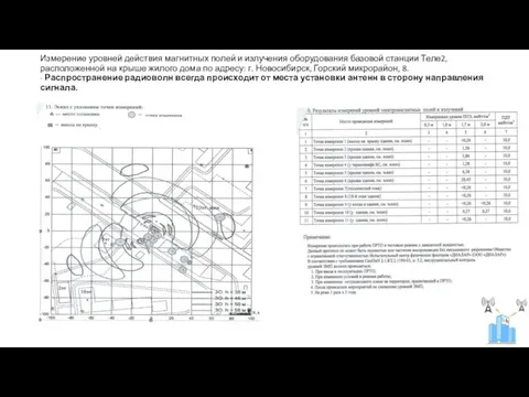 Измерение уровней действия магнитных полей и излучения оборудования базовой станции Теле2, расположенной