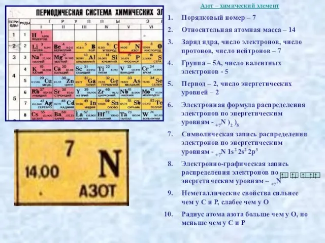 Азот – химический элемент Порядковый номер – 7 Относительная атомная масса –