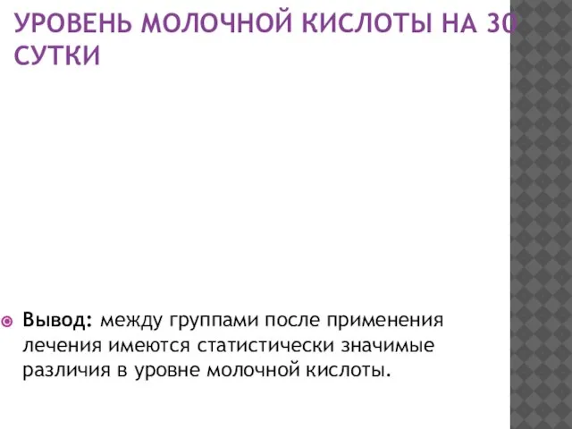 УРОВЕНЬ МОЛОЧНОЙ КИСЛОТЫ НА 30 СУТКИ Вывод: между группами после применения лечения