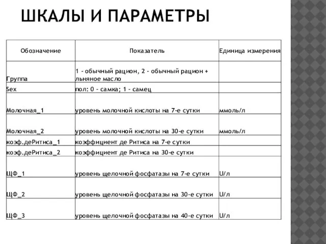 ШКАЛЫ И ПАРАМЕТРЫ