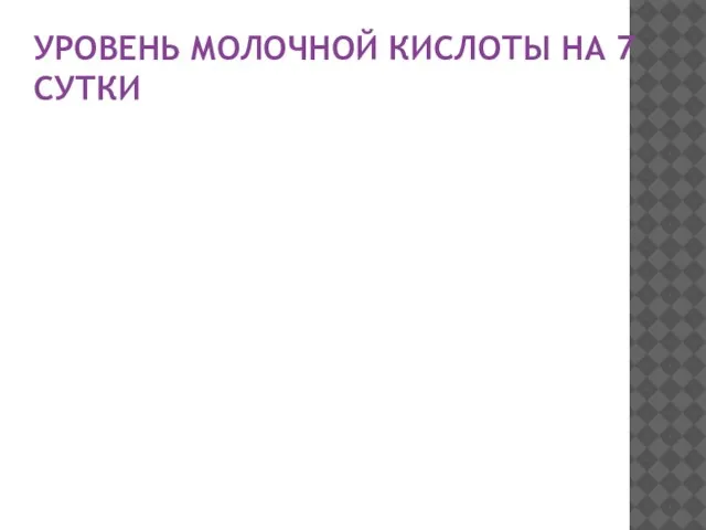 УРОВЕНЬ МОЛОЧНОЙ КИСЛОТЫ НА 7 СУТКИ