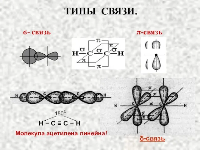 ϭ- связь π-связь Молекула ацетилена линейна! 1800 H − C ≡ C