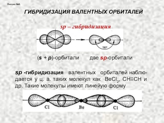 Лекция №8. ГИБРИДИЗАЦИЯ ВАЛЕНТНЫХ ОРБИТАЛЕЙ (s + р)-орбитали две sр-орбитали sp –