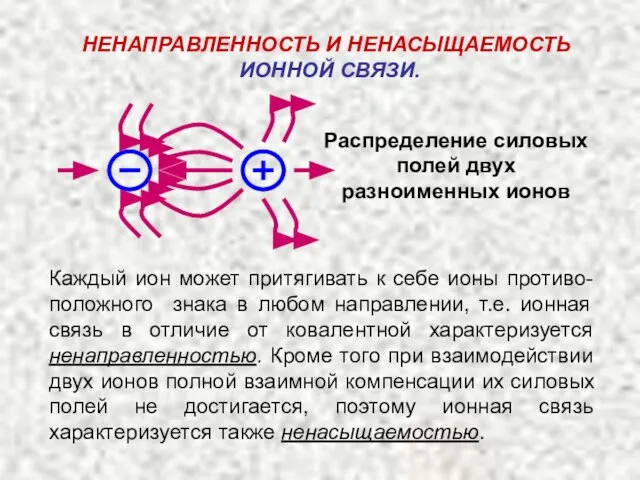 НEНАПРАВЛЕННОСТЬ И НЕНАСЫЩАЕМОСТЬ ИОННОЙ СВЯЗИ. Распределение силовых полей двух разноименных ионов Каждый