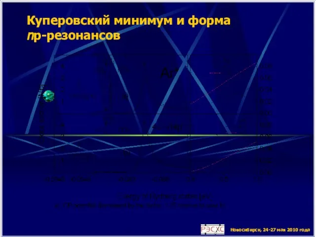 Новосибирск, 24-27 мая 2010 года Куперовский минимум и форма np-резонансов