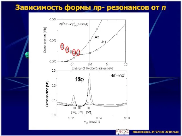 Новосибирск, 24-27 мая 2010 года Зависимость формы np- резонансов от n