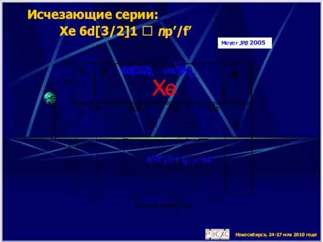 Новосибирск, 24-27 мая 2010 года Исчезающие серии: Xe 6d[3/2]1 ? np’/f’ Meyer JPB 2005