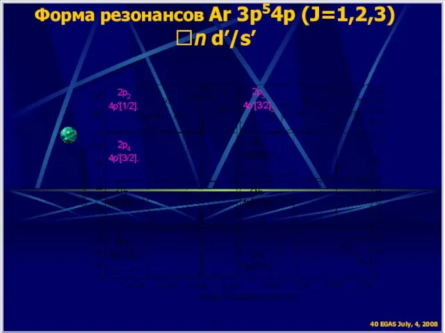 Форма резонансов Ar 3p54p (J=1,2,3)?n d’/s’ 40 EGAS July, 4, 2008