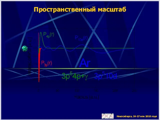 Новосибирск, 24-27 мая 2010 года Пространственный масштаб