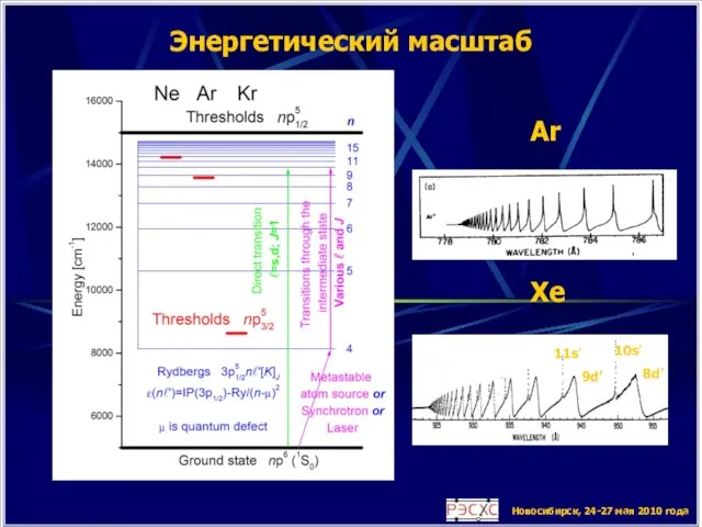 Новосибирск, 24-27 мая 2010 года Xe Ar Энергетический масштаб