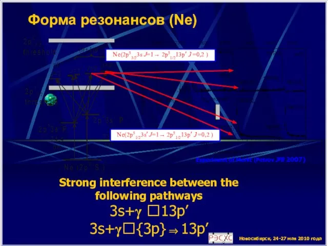 Новосибирск, 24-27 мая 2010 года Форма резонансов (Ne) Strong interference between the