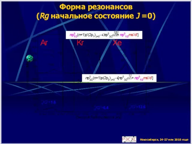 Новосибирск, 24-27 мая 2010 года Форма резонансов (Rg начальное состояние J =0)