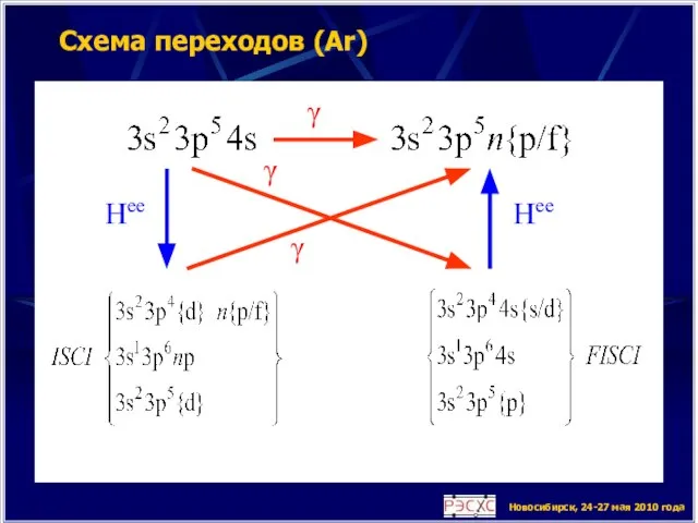 Схема переходов (Ar) γ Новосибирск, 24-27 мая 2010 года